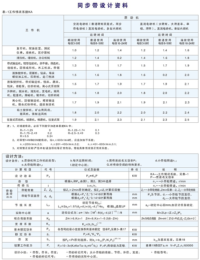 匯鑫同步帶